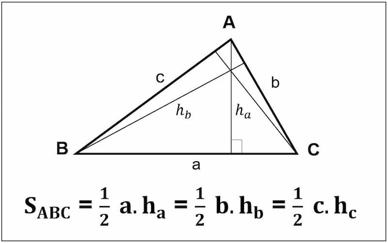 Công thức tính diện tích S tam giác cộng đồng. (Ảnh: Internet)