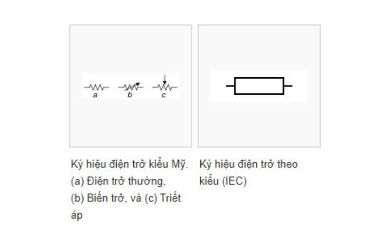 Ký hiệu sơ đồ của điện trở trong mạch điện. (Ảnh: Sưu tầm Internet)