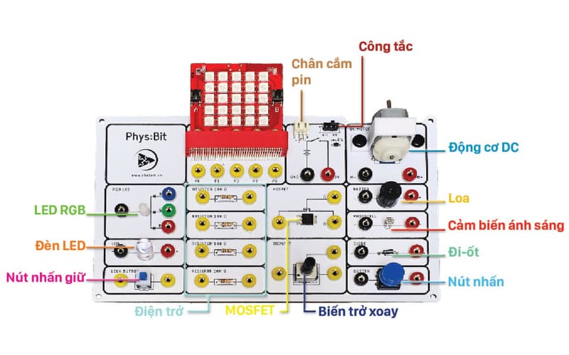 Học điện tử đơn giản bằng Phys: Bit. (Ảnh: Sưu tầm Internet)