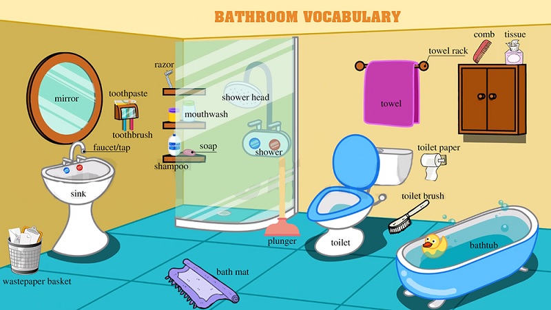 Học từ vựng tiếng Anh qua thực tế. (Ảnh: Sưu tầm internet)