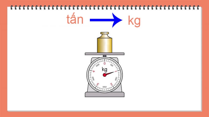 Có nhiều dạng bài tập về tính toán đơn vị đo khối lượng. (Ảnh: Sưu tầm internet)