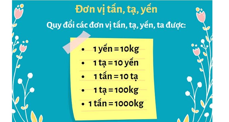 Cùng bé chinh phục bài tập từ đơn vị tính khối lượng. (Ảnh: Sưu tầm internet)