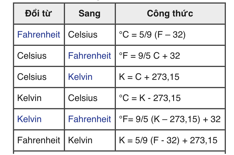 Bảng Đơn Vị Đo Nhiệt Độ: Hướng Dẫn Chi Tiết và Cách Chuyển Đổi