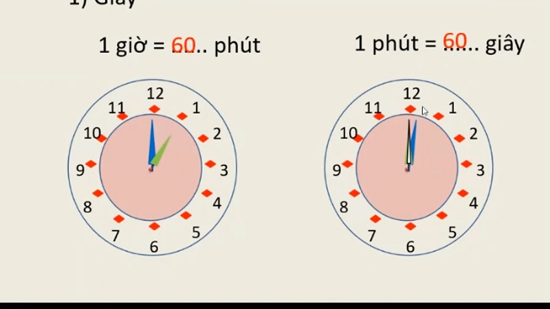 Có nhiều dạng bài tập liên quan tới đơn vị đo thời gian. (ảnh: Sưu tầm internet)