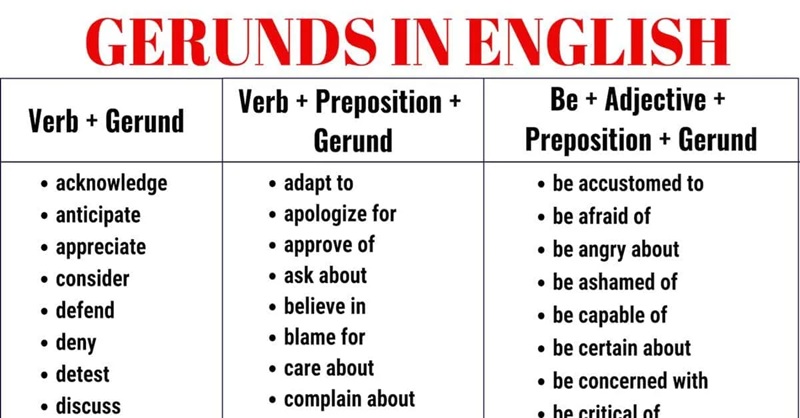 Verbal nouns can perform various functions in a sentence. (Image: collected from the internet)