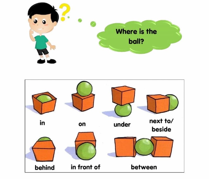 Bài tập về giới từ chỉ địa điểm trong tiếng Anh. (Ảnh: Internet)