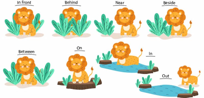 Giới từ chỉ địa điểm trong tiếng anh là gì? (Ảnh: Internet)