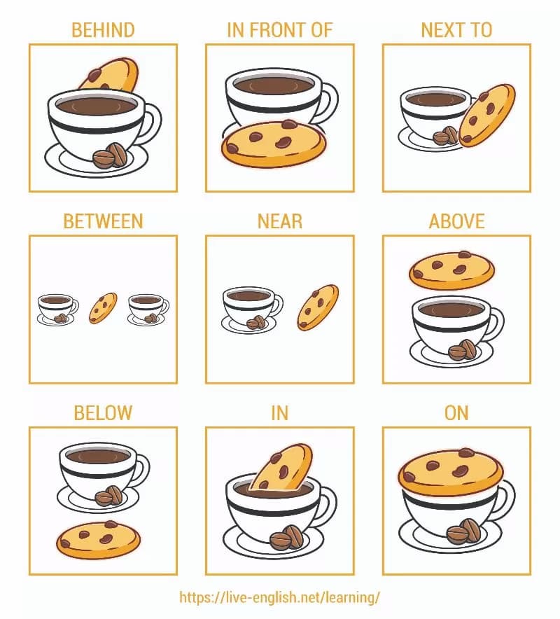 Cách dùng giới từ chỉ địa điểm/ nơi chốn. (Ảnh: Internet)