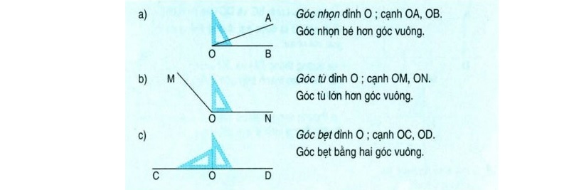 Góc Vuông Là Gì? Khám Phá Toàn Diện Về Góc Vuông Trong Toán Học Và Ứng Dụng Thực Tiễn