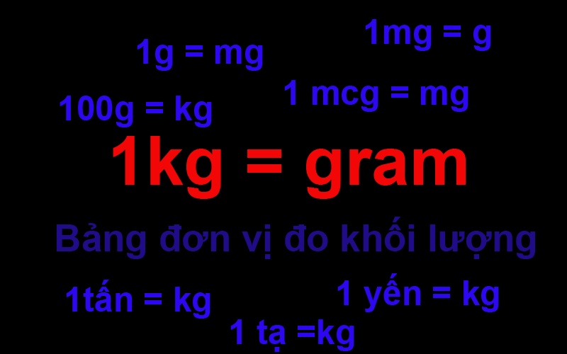 Gram là gì? Khám phá Đơn vị Đo lường Quan trọng trong Đời sống