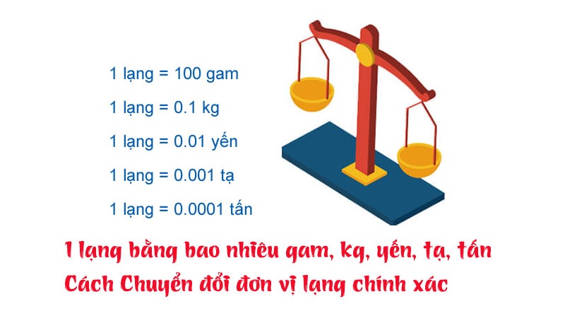 Gam Và Gram: Tất Cả Những Điều Bạn Cần Biết Về Đơn Vị Đo Lường Quan Trọng Này