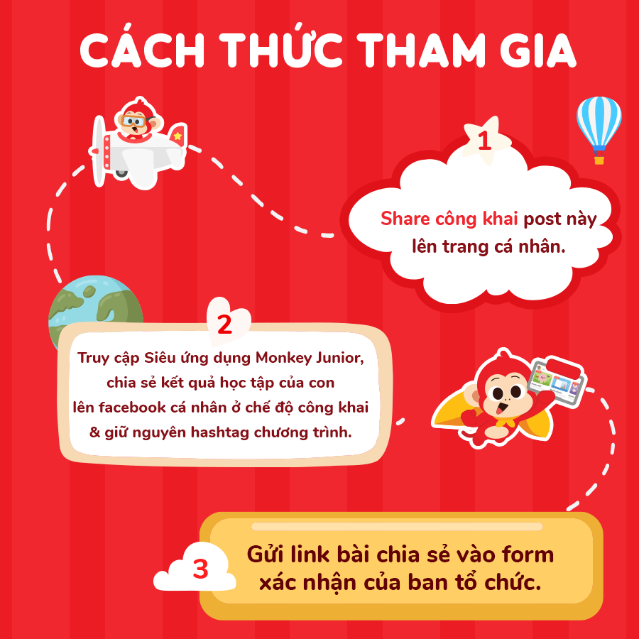 Cách thức tham gia