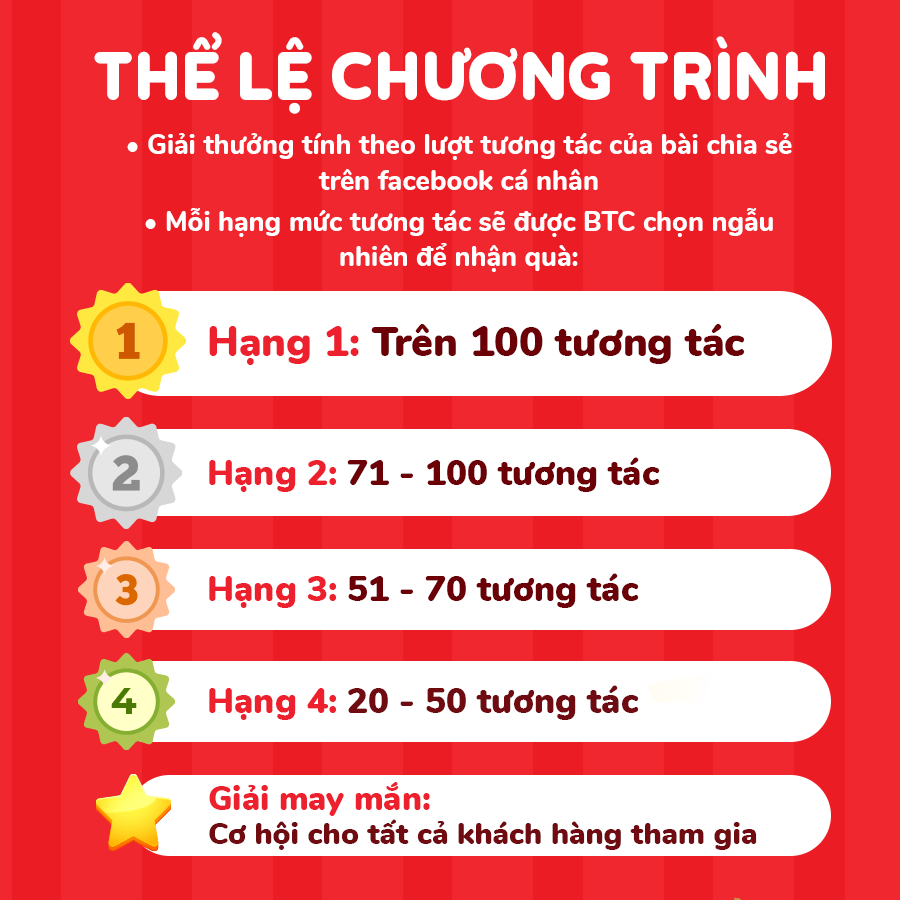 Thể lệ chương trình khi tham gia