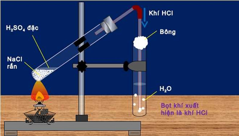Trong phòng thí nghiệm, người ta điều chế HCl bằng phương pháp sunfat. (Ảnh: Sưu tầm Internet)