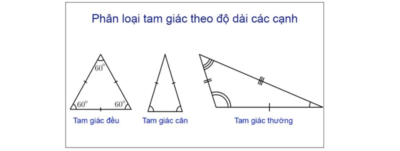 Các loại hình tam giác dựa vào độ dài cạnh. (Ảnh: Sưu tầm internet)