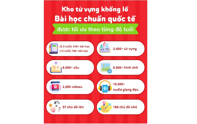 Hệ thống học ở khoá học Monkey ABC. (Ảnh: Sưu tầm internet)
