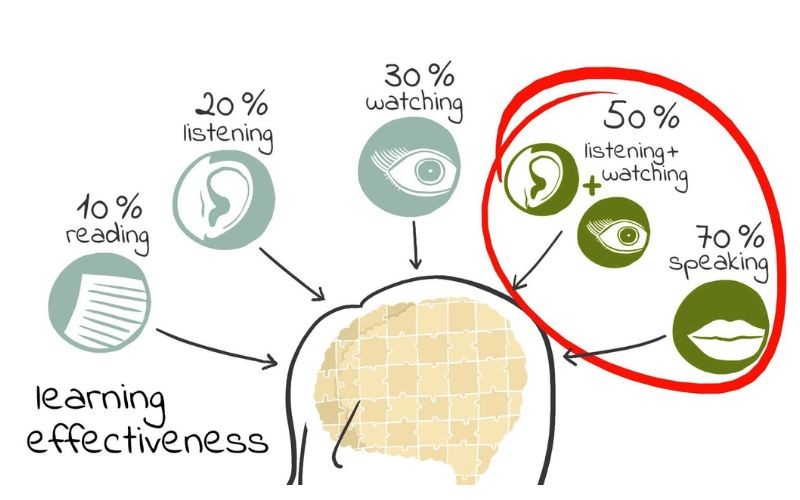 Chọn tài liệu học tiếng Anh dựa vào trình độ của bản thân. (Ảnh: Sưu tầm internet)