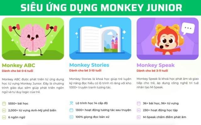Bộ khoá học tiếng Anh cho trẻ mới bắt đầu cùng Monkey Junior. (Ảnh: Monkey)