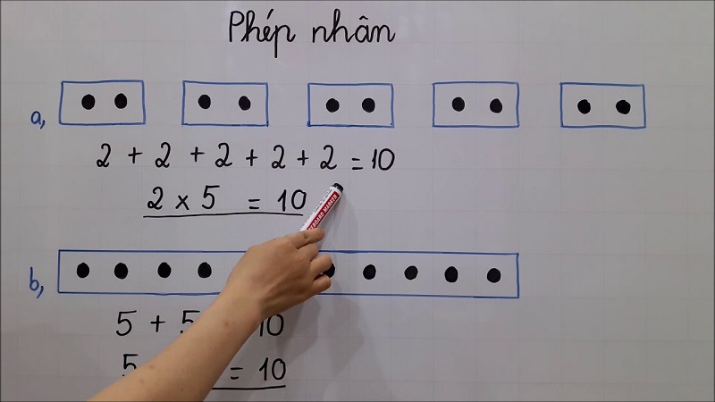 Phép nhân chính là phép tính cộng lặp lại. (Ảnh: Luyenhoc)