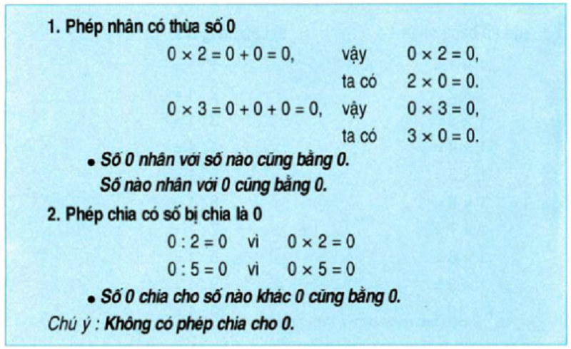 Số nào nhân với số 0 đều là bằng 0. (Ảnh: Toan123.vn)