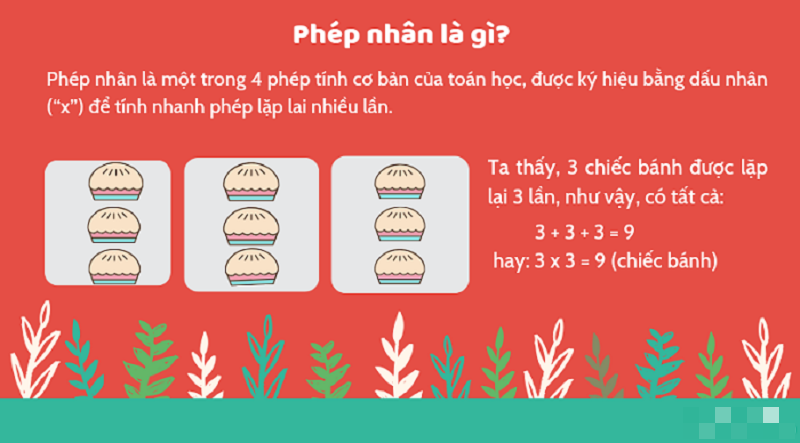 Khuyến khích bé học bảng cửu chương nhân đi từ dễ đến khó. (Ảnh: Vuihoc.vn)