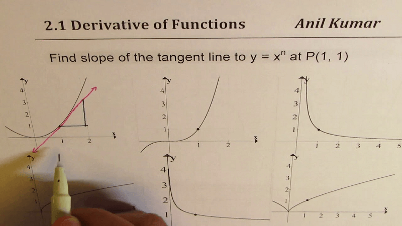 Học toán THPT hiệu quả cùng với Patrick JMT. (Ảnh: Patrick JMT)