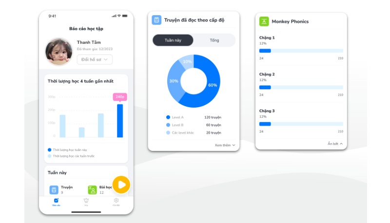 Ba mẹ dễ dàng nắm bắt tình hình học tập của bé qua phần báo cáo (Ảnh: Monkey)