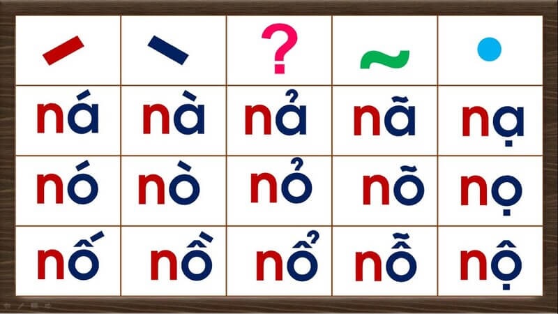 Chú ý kết hợp các thanh điệu việc phát âm sẽ có sự thay đổi. (Ảnh; Sưu tầm internet)