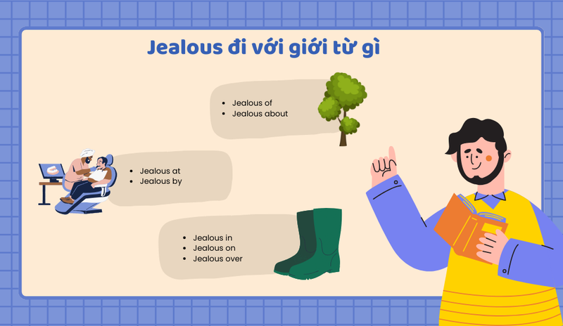 Trong tiếng Anh Jealous có thể đi kèm với nhiều giới từ khác nhau (Ảnh: Sưu tầm internet)