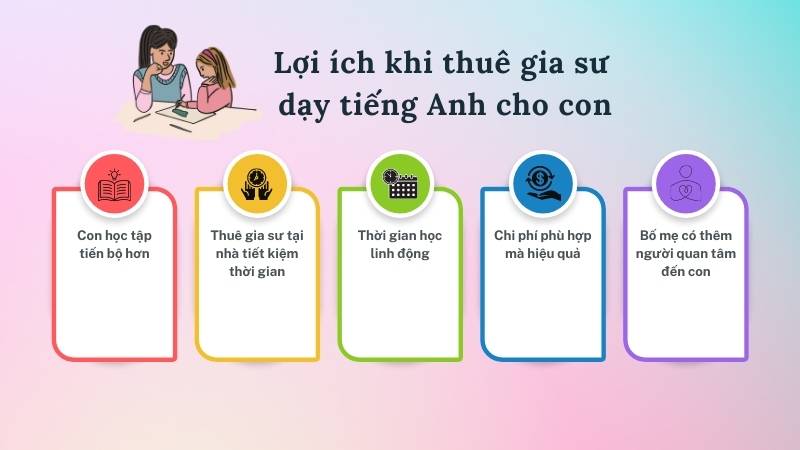 Một số lợi ích khi ba mẹ cho bé học tiếng Anh với gia sư. (Ảnh: Sưu tầm Internet)