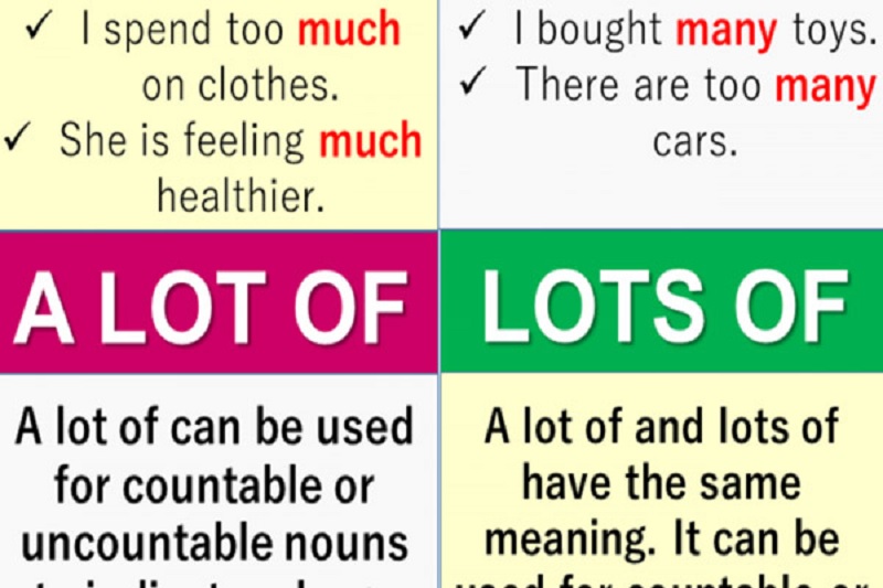 Dựa vào cấu trúc đã học để làm bài tập vận dụng. (Ảnh: Sưu tầm internet)