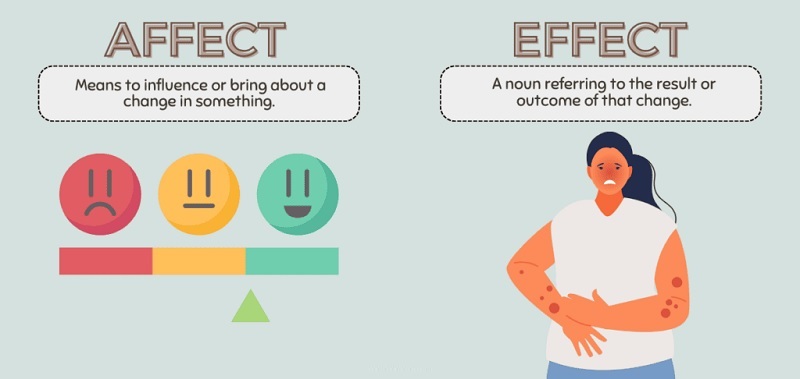 Tuỳ vào ngữ cảnh thực tế để sử dụng affect và Effect phù hợp. (Ảnh: Sưu tầm internet)