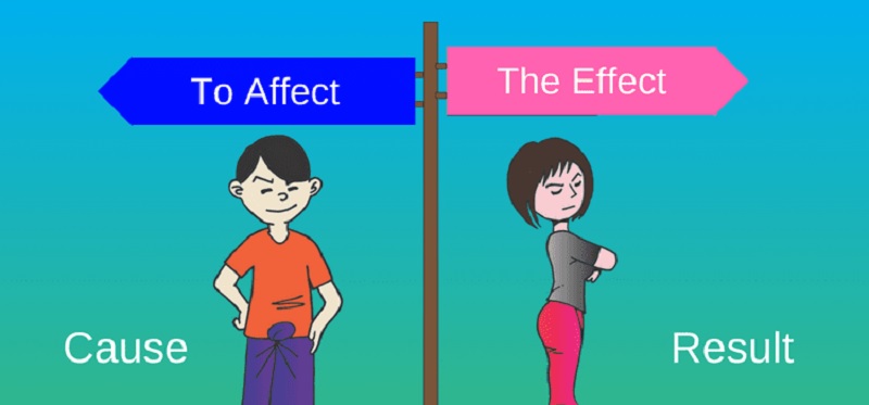 Cần nắm rõ các trường hợp dùng affect và effect. (Ảnh: Sưu tầm internet)