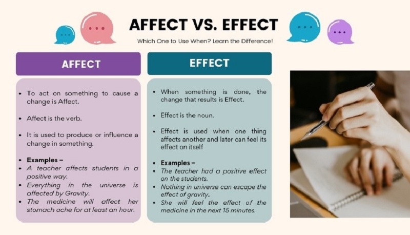 Dựa vào lý thuyết phân biệt affect và effect mà luyện tập thường xuyên. (Ảnh: Sưu tầm internet)