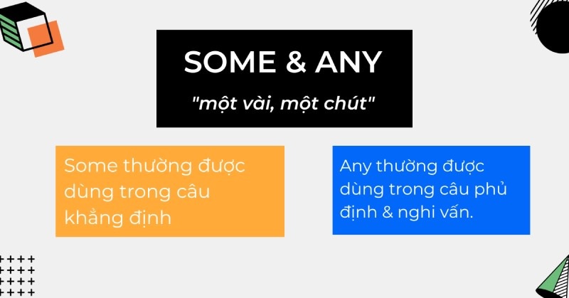 Đặc điểm của some và any trong tiếng Anh. (Ảnh: Sưu tầm internet)