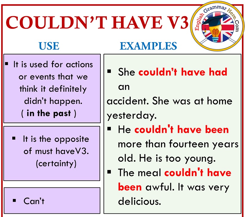Một số trường hợp đặc biệt để dùng couldn’t. (Ảnh: Englishgrammarhere)