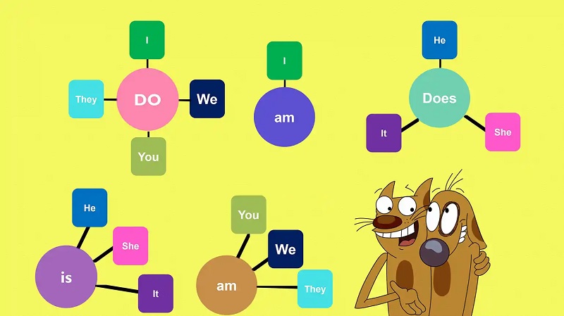 Dựa vào kiến thức để làm bài tập vận dụng. (Ảnh: Sưu tầm internet)