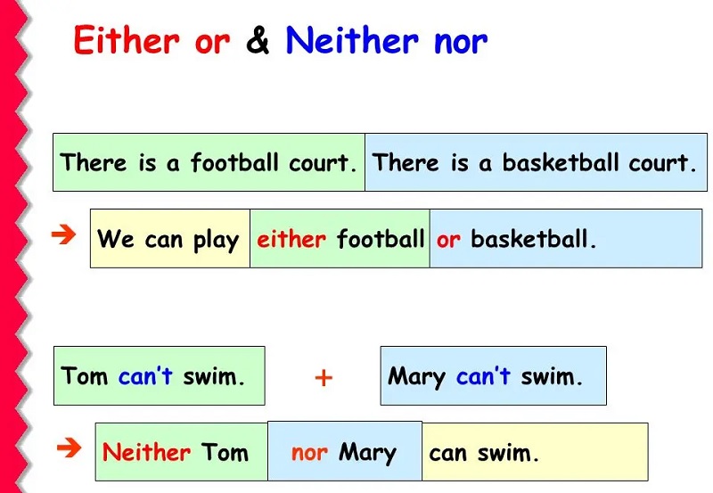 Tuỳ vào từng trường hợp để sử dụng either và neither phù hợp. (Ảnh: Sưu tầm internet)