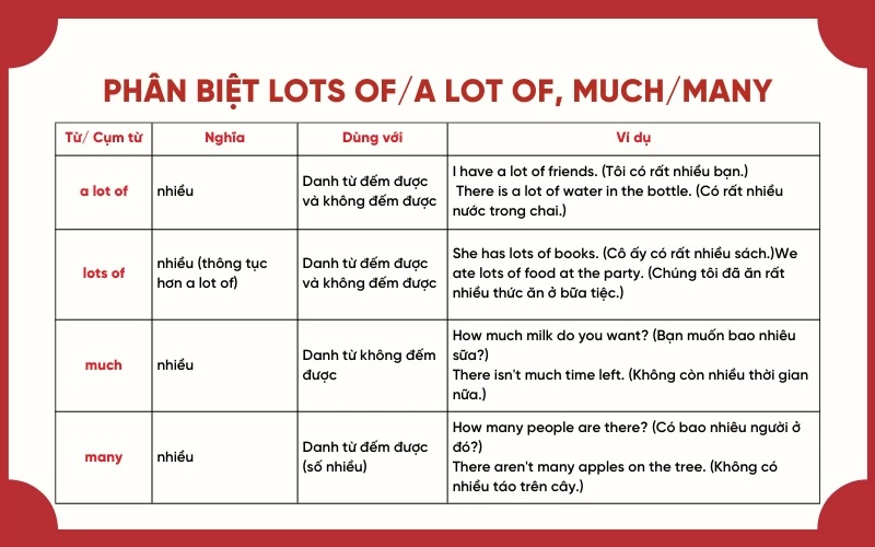 Dựa vào kiến thức để làm bài tập vận dụng. (Ảnh: Sưu tầm internet)