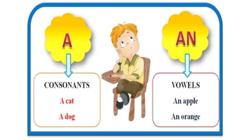 Cách sử dụng mạo từ a, an cần nhớ. (Ảnh: Sưu tầm Internet)