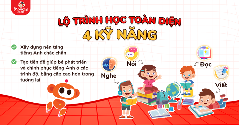 Lộ trình học tiếng Anh toàn diện cho bé cùng Monkey Junior (Ảnh: Monkey)
