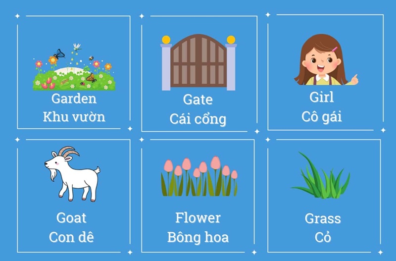 N&ecirc;n học tiếng Anh qua h&igrave;nh ảnh thực tế để trẻ dễ ghi nhớ (Ảnh: Sưu tầm internet)