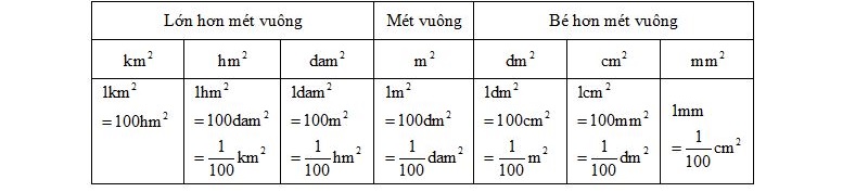 1km vuông bằng bao nhiêu m vuông - Hướng dẫn chi tiết và ứng dụng thực tế