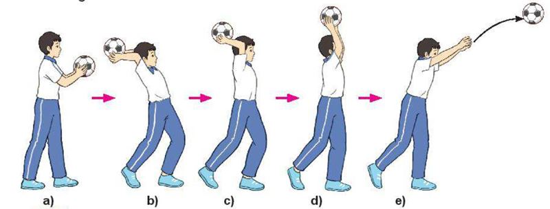 Kỹ thuật ném biên bóng đá. (Ảnh: SGK GDTC 10)