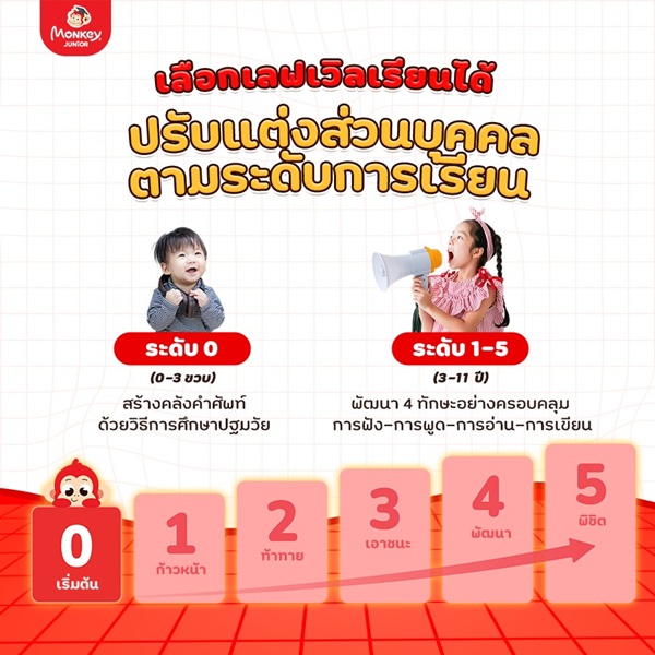 สมัครวันนี้ รับส่วนลดสูงสุดถึง 50%