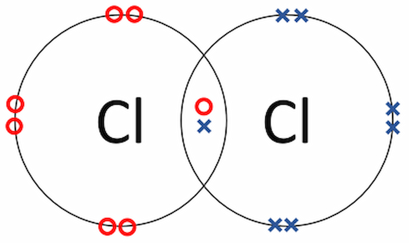 Ví dụ về liên kết cộng hóa trị Cl. (Ảnh: Sưu tầm Internet)