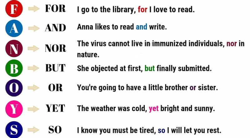 Định nghĩa liên từ trong tiếng Anh. (Ảnh: Internet)