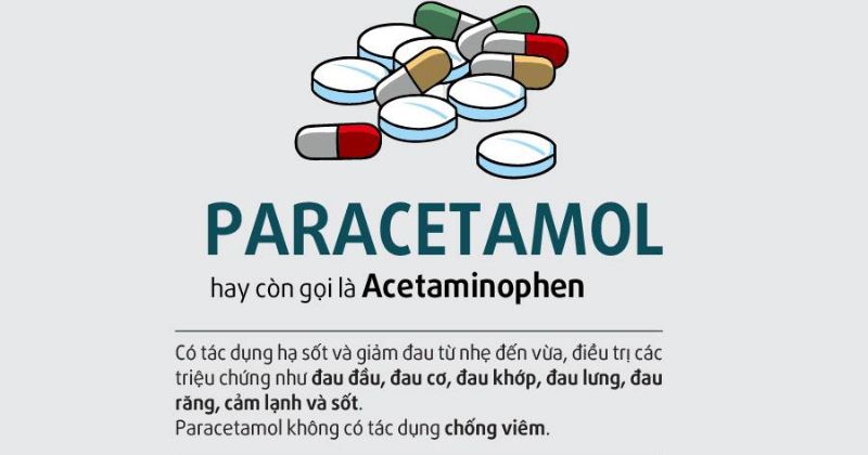 Một số tác dụng phụ khi sử dụng Paracetamol. (Ảnh: Sưu tầm Internet)