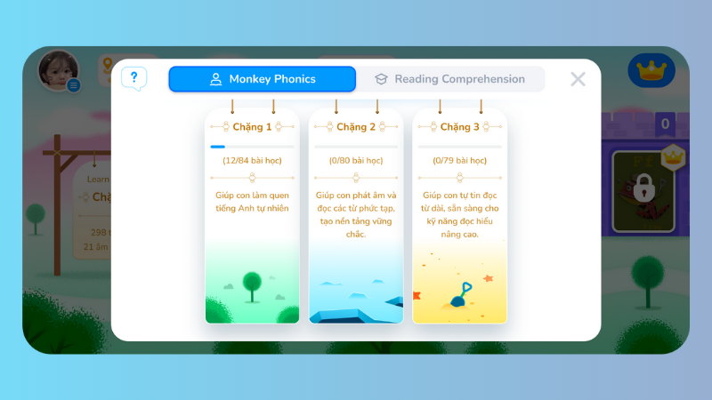 Lộ trình học của Monkey Stories được chia thành 7 chặng, thuộc hai giai đoạn chính