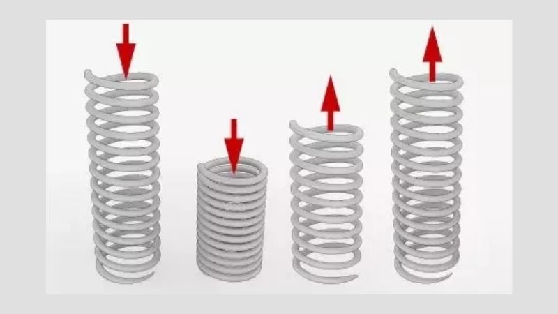 Biến dạng đàn hồi của lò xo là gì? (Ảnh: Sưu tầm Internet)